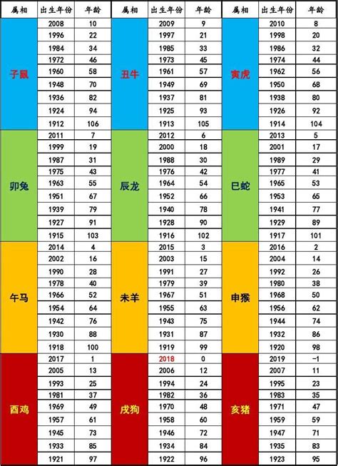 2018 年生肖|十二生肖年份对照表 十二生肖属相年份